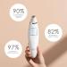 Project E Beauty Reinvo Facial Microdermabrasion Wand | Gentle Exfoliation and Skin Rejuvenation Device with Vacuum Suction | Reduce Wrinkles, Fine Lines, and Pores | 4 Interchangeable Heads for Fresh & Radiant Skin - Buy Online on GoSupps.com