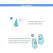 OULII Baby Orthopedic Arch Support Insole | Flat Feet Gel Pads Size L | Silicone Adhesive Inserts (Clear/Blue) - Buy Online on GoSupps.com