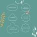 EVOLVED BY NATURE Liquid Hand Soap Refill  Rosemary Lemon Essential Oils  Moisturizing Naturally Derived Ingredients Biodegradable Hand Wash  Gallon (128 oz) 128 Fl Oz - Buy Online on GoSupps.com
