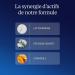 Complexe Fer Vitamine C - Syst me Immunitaire Fatigue - Fer Bisglycinate Lactoferrine Vitamine C - Forme naturelle - Haute Assimilation & Biodisponible - 60 G lules V g tales (1 2 mois) - Dynveo - Buy Online on GoSupps.com