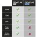 FRONTLINE Spot On Flea & Tick Treatment for Medium Dog (10-20kg) 6 Pipettes - Buy Online on GoSupps.com