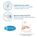 Buy Dr. Brown's Prevent Silicone Pacifier T-1 (0-6 Months) - Blue & White 2 Pack | International Shipping Available - Buy Online on GoSupps.com