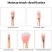5 Pcs Stitch Makeup Brush Set | Kawaii Cosmetic Brushes for Powder, Eyeshadow, Blushes, Lips | Portable Gift for Girls & Women - Buy Online on GoSupps.com