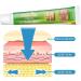3PCS Venue Smoothing Cream for Varicose Veins - Soothing & Circulation-Boosting Leg Cream - Eliminate Spider Veins - 20g - Buy Online on GoSupps.com