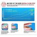 YIMART 100pcs Dental Floss Picks - Flossers for Oral Hygiene & Interdental Cleaning - Premium Toothpick & Floss Pick Set for Healthy Teeth - Buy Online on GoSupps.com