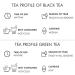 Octavius | Assorted Tea Bag Sampler Gift Set - 8 Tea Flavors | 192 Counts - Black & Green Tea | Tea Sampler Pack | Tea Set Gift | Pack of 6 Black & Green Tea - 32TB (Pack of 6) - Buy Online on GoSupps.com