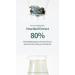 Anua Heartleaf 80% Soothing Ampoule 30ml - Non-Greasy Calming Serum for Combination & Sensitive Skin - Buy Online on GoSupps.com