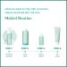 Makiol Foaming Cleanser | Low pH Sebum Control & Pore Refining | Gentle & Refreshing for All Skin Types | Cruelty-Free | 5.07 fl oz - Buy Online on GoSupps.com