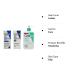 CeraVe Daily Skincare Facial Bundle - Cleanser & Moisturizers Set - Buy Online on GoSupps.com