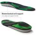 Buy Performance Orthotic Shoe Insoles for High & Fallen Arches - Men s 8-9.5 & Women s 9.5-11 | Pain Relief & Support - Buy Online on GoSupps.com