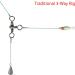Dr.Fish 3 Way Swivels 35-175LB 30 Pack - Barrel Swivels Catfish Rig Surf Fishing Tackle - Buy Online on GoSupps.com