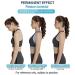 KouRy Posture Corrector Corset - Adjustable Spine Support Belt for Men & Women | Lumbar Back Posture Correction (Medium - Buy Online on GoSupps.com