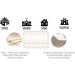 ShadeMAGIC Fluorescent Light Filter Covers (Mocha) - Diffuser Pack Eliminate Harsh Glare That Causes Eyestrain and Head Strain The The Classroom or at Office. (4) - Buy Online on GoSupps.com