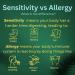 At-Home Allergy Test - 295 Triggers | Accurate & Fast Results Ship Worldwide - Buy Online on GoSupps.com