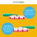 FOREO ISSA Baby Sonic Toothbrush for Babies 0-4 Years - Sunflower Yellow Squirrel - Buy Online on GoSupps.com