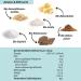 3 Series Bio Lower-Carb Schokodrops | Sugar-Free Vegan Snacking & Baking Treats | Perfect for Low-Carb & Keto Diets | Organic Dark Chocolate - Buy Online on GoSupps.com