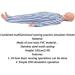 Full Body PVC Patient Care Manikin CPR Simulator Geriatric Human Model with 24 Item Basic Geri Nursing Skills for Students Education Teaching Medical Training Female 5.5ft Life Size - Buy Online on GoSupps.com