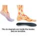 FOLAX Magnetic Cushion Insoles (Large) - Plantar Fasciitis Relief | Arch-Support Orthotics with Memory Foam - Buy Online on GoSupps.com