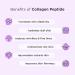 Buy Hanskin Collagen Peptide Eye Cream 80ml | Advanced Anti-Aging Formula with 80% Collagen & 20% Peptide for Wrinkles & Fine Lines - Buy Online on GoSupps.com