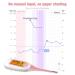 EasyHome Smart Basal Thermometer with Large Backlit Screen | FSA Eligible | Period Tracker with Premom App | Accurate Fertility Prediction #EBT-300 - Buy Online on GoSupps.com