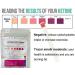 Ketone Test Strips (100 Strips) - Accurate Detection of Ketones in Urine - Buy Online on GoSupps.com