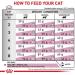 ROYAL CANIN Renal Feline - Cat (RF 23) 400g - Buy Online on GoSupps.com