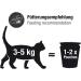 Leonardo Drink Beef Multipack | Cereal-Free Meat Broth for Cats | 20x40g Variety | Supplementary Cat Feed - Buy Online on GoSupps.com