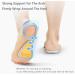 Foot Arch Supports Insoles for Plantar Fasciitis Relief - Ideal for Flat Feet & High Arches | Pain Relief for Heel Back Hip Leg Knee and Foot - Unisex Support Inserts - Buy Online on GoSupps.com
