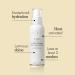 Keune Care Lumi Coat Luminous Shine Spray - Moisture-Repellent Anti-Frizz Smoothing Spray for Lasting Mirror-Like Shine - Buy Online on GoSupps.com