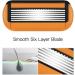 Coserori 6-Layer Classic Razor Set | Stainless Steel Manual Safety Razor | Reusable Blade with Non-Slip Silicone Grip | Ideal for Smooth Shaving - Buy Online on GoSupps.com
