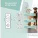 AccuDoctor Early Pregnancy Test for Dogs | Quick Relaxin RLN Test for Breeders & Veterinarians - Buy Online on GoSupps.com