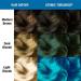 Manic Panic Atomic Turquoise Hair Dye 118ml - Vegan Cruelty-Free Semi-Permanent Color - Buy Online on GoSupps.com
