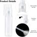 WEBEEDY 4 Sizes Glitter Duster Sprayer Clear Spray Bottle Reusable Detachable Spray Bottle Multi-Purpose Empty Spray Bottle for DIY Glitter Crafts Body Care Accessories(25ML 35ML 50ML 60ML) - Buy Online on GoSupps.com
