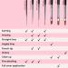 Mylee Maestro Nail Brush Kit - 7 Brushes for Gel Nail Art & Polish Application - Professional Quality Manicure Tools for Home & Salon - Buy Online on GoSupps.com