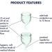 Satisfyer Feel Secure Menstrual Cup | Reusable Period Cup | Soft Silicone Easy Insertion 2 Sizes | Eco-Friendly & Body-Safe | International Shipping - Buy Online on GoSupps.com