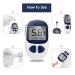 ixaer Electronic Blood Glucose Monitor Diabetes Testing Kit | Digital Handheld Glucometer Test Meter with 50 Free Test Strips & Lancets - Buy Online on GoSupps.com
