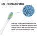 10 Replacement Electric Toothbrush Heads for OCLEAN | Compatible Plug-In Brushes for Alloclean | White Brush Heads - Buy Online on GoSupps.com