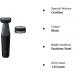 Philips Series 3000 Body Groomer - BG3010/13 | Showerproof with Skin Comfort System - Buy Online on GoSupps.com