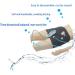 Buy Wearable Men's Urinal System - Portable & Reusable Urinal for Male Incontinence | Ideal for Elderly & Bedridden - Buy Online on GoSupps.com