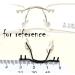 CASOTA Replacement Eyeglass Nose Pad Holder - Rimless Glasses Metal Frame Part - Pink Nose Bridge Replacement for Eyewear - Buy Online on GoSupps.com