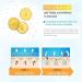 MIZON Vita Lemon Peeling Gel - Skin Tightening, Moisturizing, Skin Vitality - 150g - Buy Online on GoSupps.com