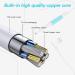Gienex Ear Wax Removal Camera & Cleaner Tool | Otoscope Kit with 6 LED Lights for Adults, Kids, Pets - Buy Online on GoSupps.com