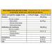 LAPASION LAPASION - Crocanti Bombon filled with cocoa and hazelnut cream almond crocanti blanket cocoa blanket and puffy rice) 2 kg box - Buy Online on GoSupps.com