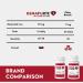 HEMAFORTE 35 mg Heme Iron Supplement - Highest Dose of Iron Supplement - One Capsule Daily for treating & preventing Iron Deficiency Anemia - Supplements for Energy and Immune Support - 60 Capsules 60 count (Pack of 1) - Buy Online on GoSupps.com