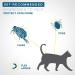 Seresto Flea and Tick Collar for Cats - 8-Month Protection - 1 Pack - Buy Online on GoSupps.com