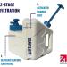 LIFESAVER Cube: Portable Water Filtration System - Buy Online on GoSupps.com