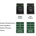 The Protein Works Soy Protein Isolate Powder 2kg - Chocolate Silk | 100% Plant-Based with No Added Sugar | Gluten-Free & Low Fat - Buy Online on GoSupps.com