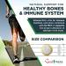 Best Immune International Best Immune Natural Vitamin D3 4000IU K2 MK7 200mcg Premium Quality 100 Capsules Immune Support Maximum Absorption Premium Quality - Buy Online on GoSupps.com