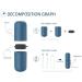 Jackwish Travel Water Cup Set Creative Toothbrush Holder for Camping Hiking & Home - Perfect for Travel & Business Trips (Cyan) - Buy Online on GoSupps.com