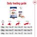 Royal Canin Maxi Dry Adult Dog Food 3kg - Buy Online on GoSupps.com